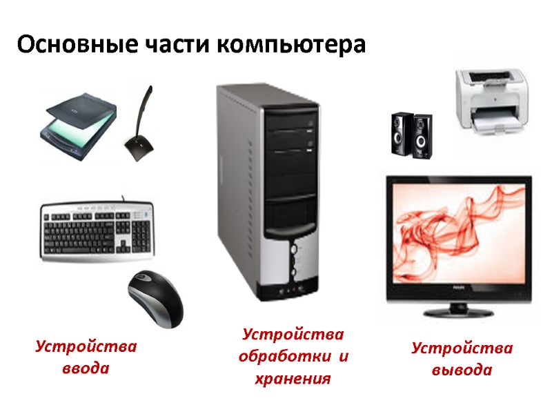 Основные части компьютера Устройства обработки  и хранения  Устройства  ввода  Устройства
